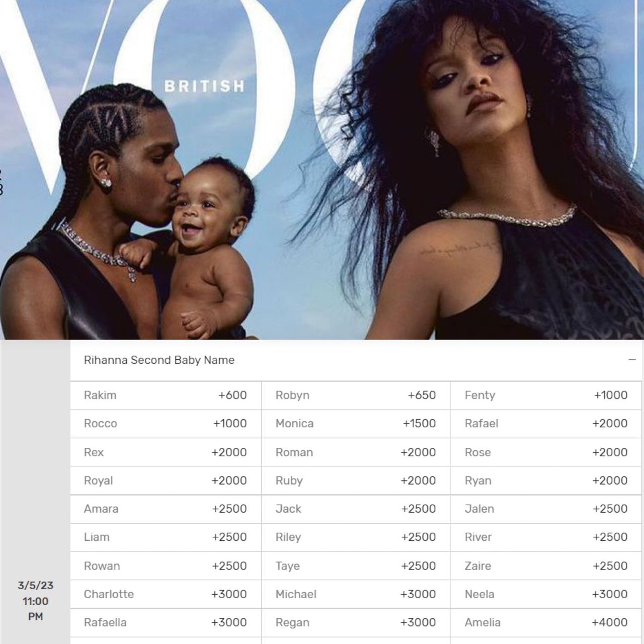 Umwana wa Rihanna utaravuka ari kugonganisha imitwe benshi batombora izina rishobora kuzamuharwa